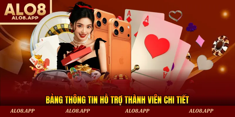 Bảng thông tin hỗ trợ thành viên chi tiết