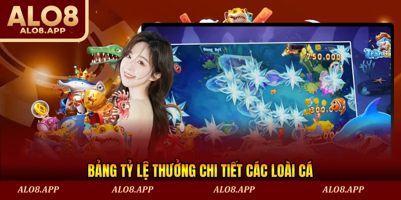 Bảng tỷ lệ thưởng chi tiết các loài cá